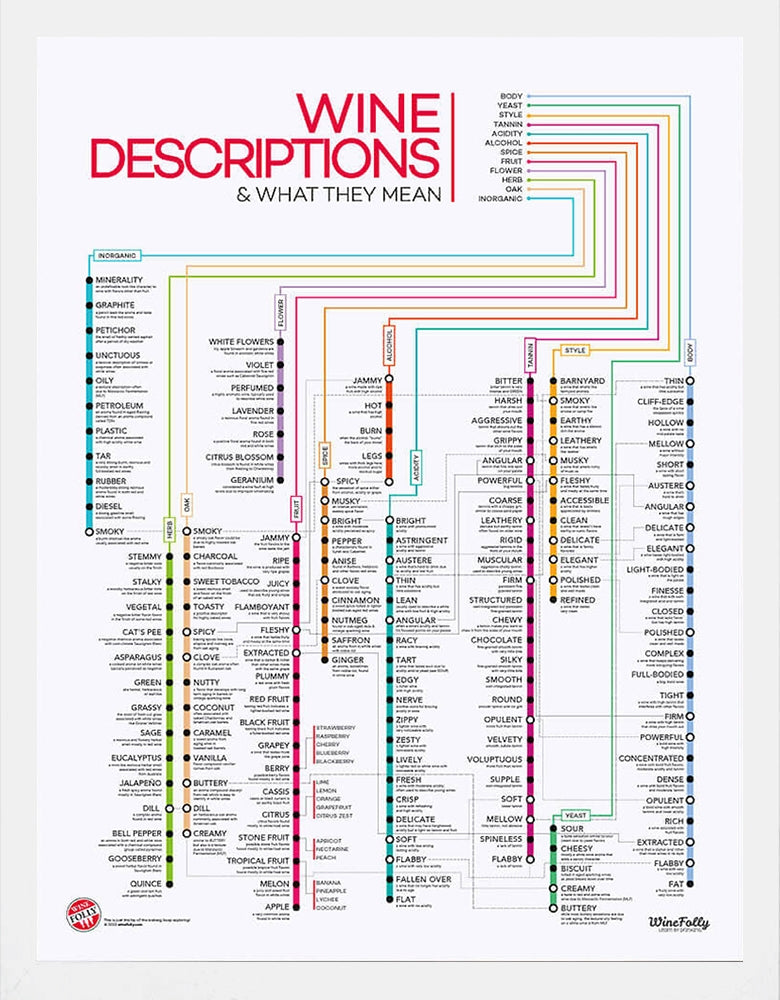 120+ Wine Descriptors White Frame