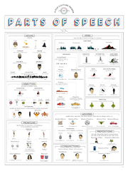 A Pop Culture Primer on Parts of Speech Unframed