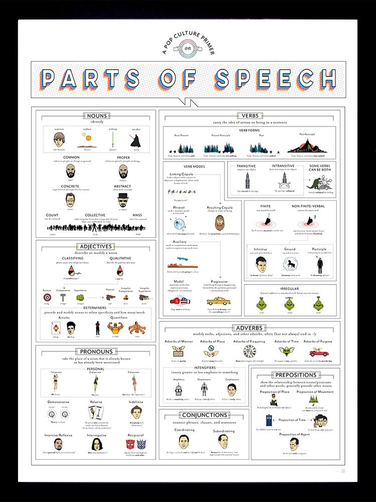 A Pop Culture Primer on Parts of Speech Framed