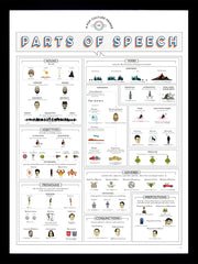 A Pop Culture Primer on Parts of Speech Framed