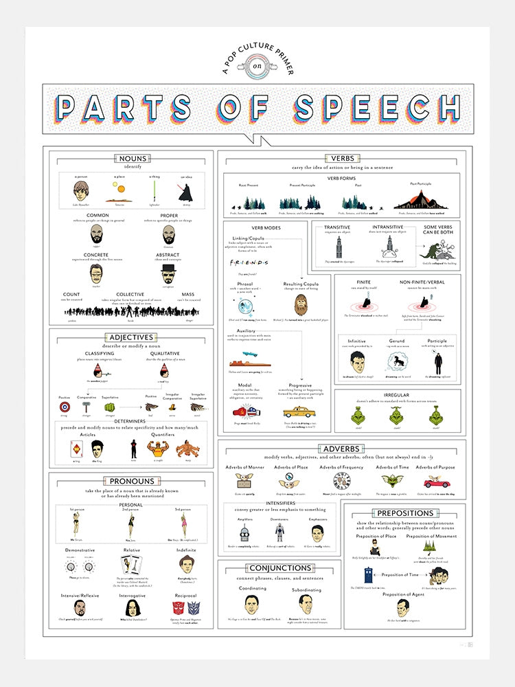 A Pop Culture Primer on Parts of Speech White Frame