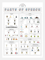 A Pop Culture Primer on Parts of Speech White Frame