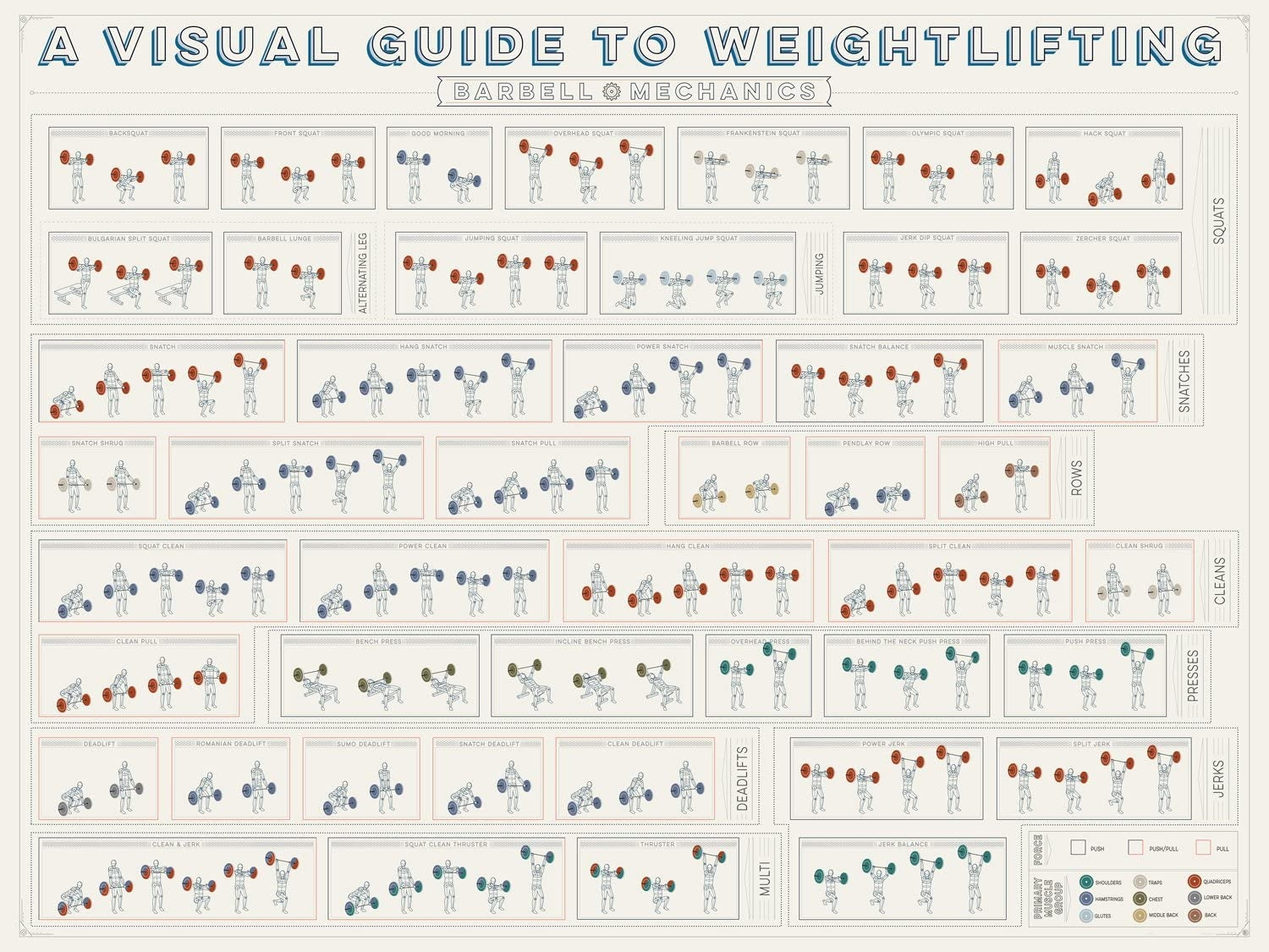 A Visual Guide To Weightlifting Unframed