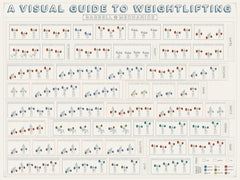 A Visual Guide To Weightlifting Unframed