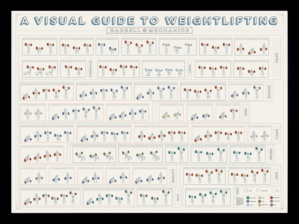 A Visual Guide To Weightlifting Black Frame