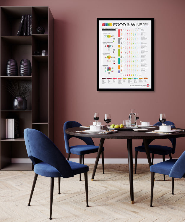 Advanced Food And Wine Pairing