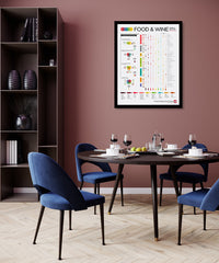 Advanced Food And Wine Pairing