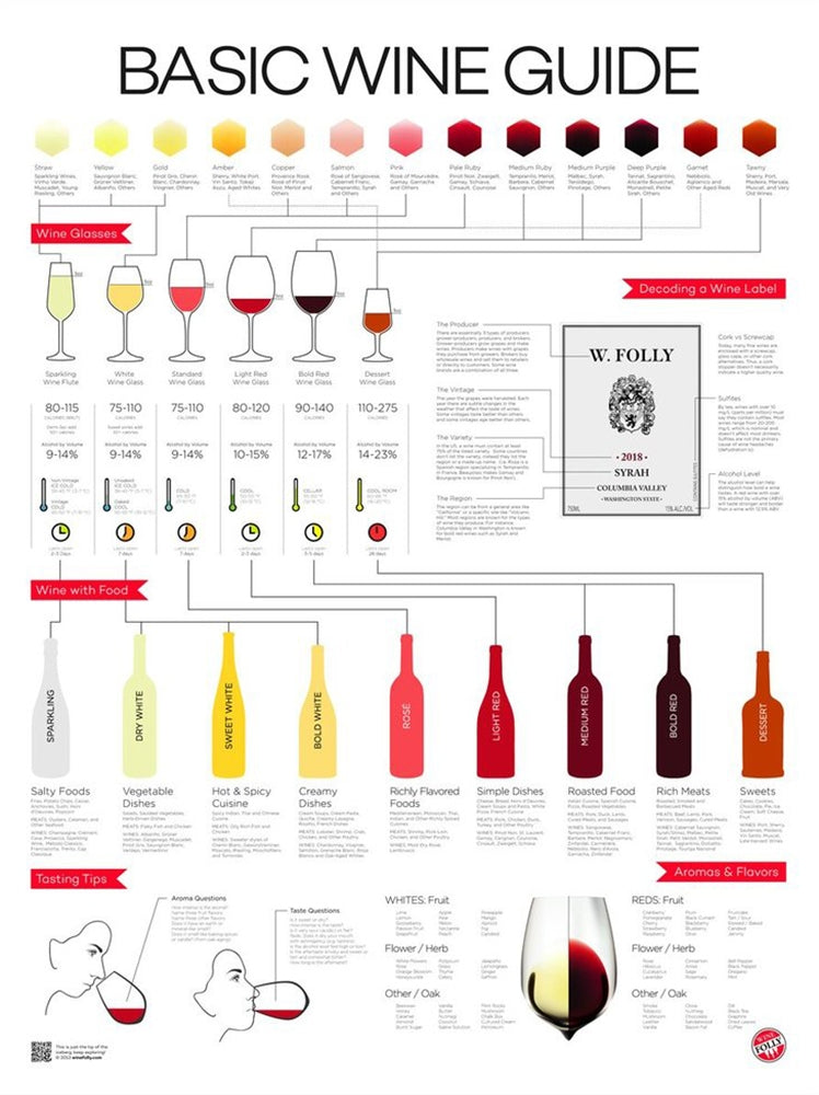 Basic Wine Guide Unframed