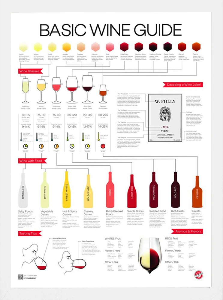 Basic Wine Guide White Frame
