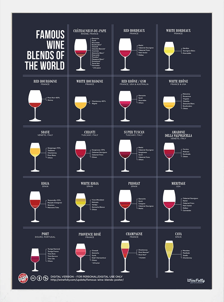 Famous Wine Blends White Frame
