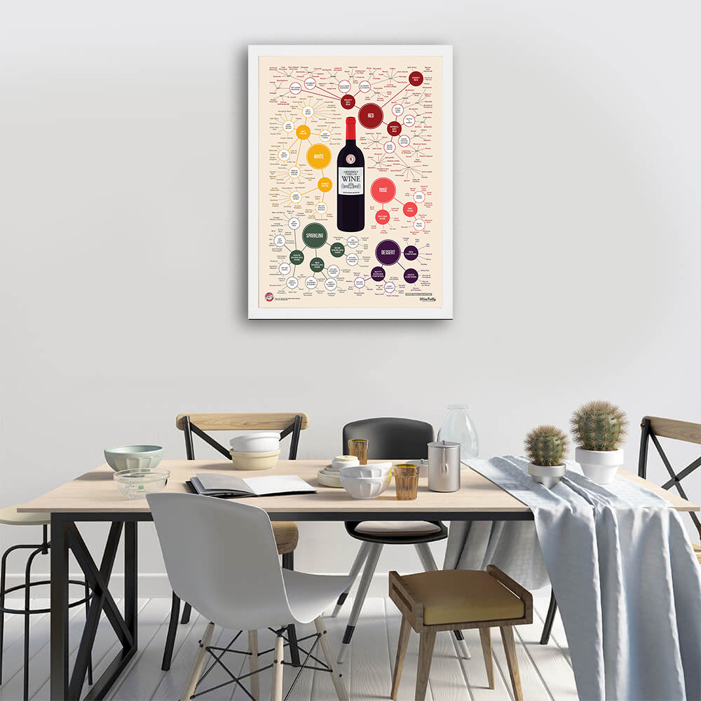 Different Types Of Wine