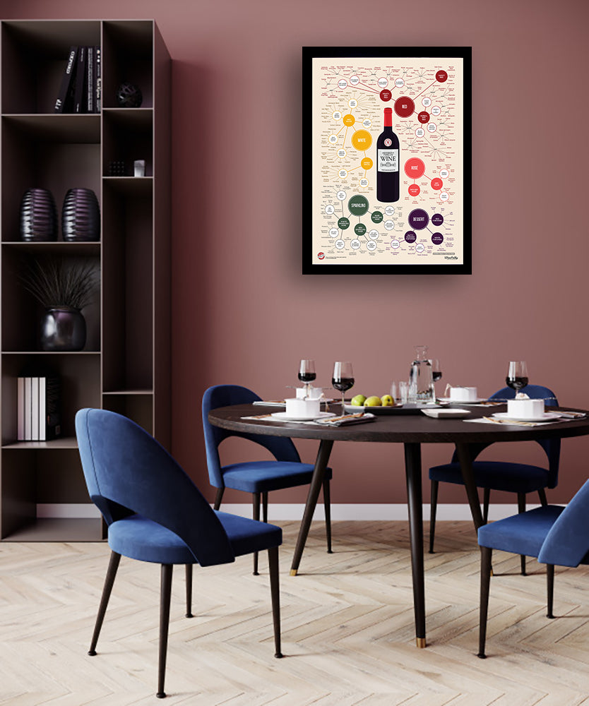 Different Types Of Wine