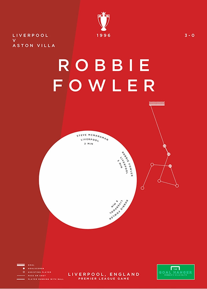 Liverpool - Robbie Fowler vs Aston Villa 1996 Unframed