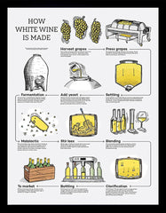 How White Wine Is Made Black Frame