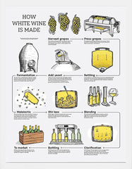 How White Wine Is Made White Frame