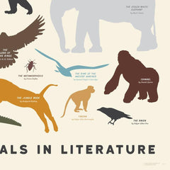 Notable Animals In Literature