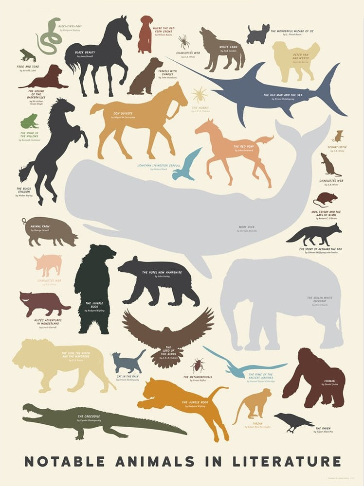 Notable Animals In Literature Unframed
