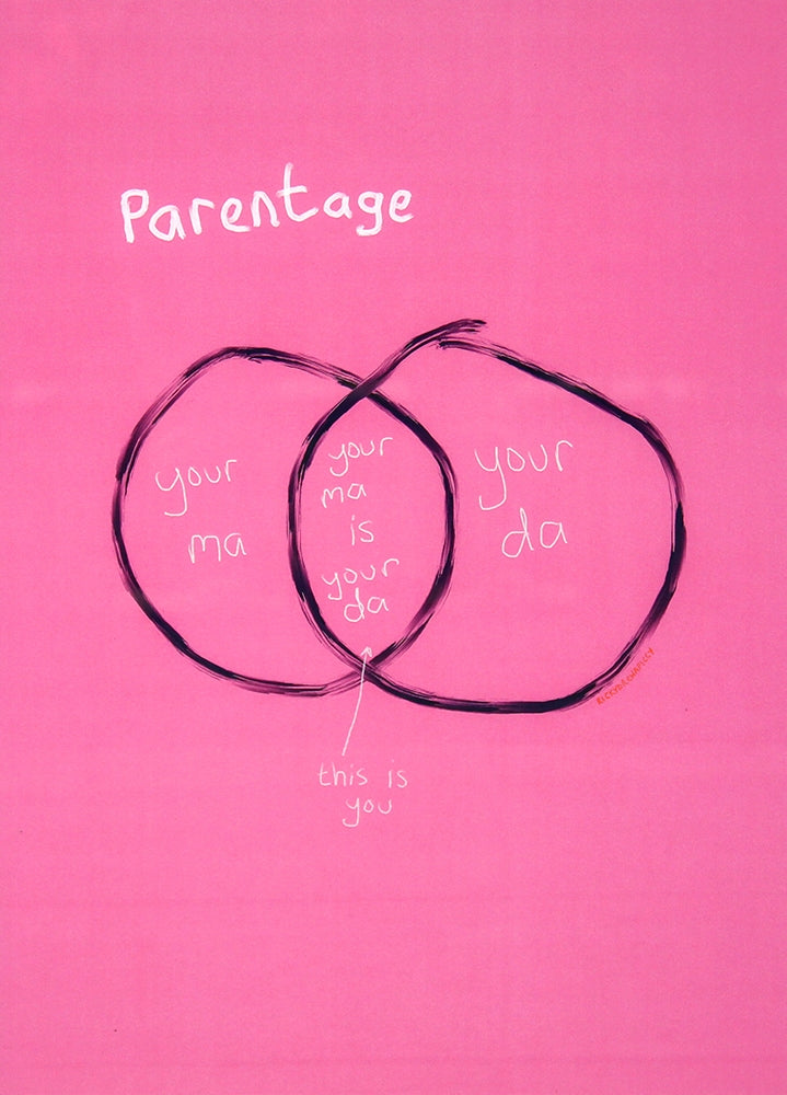 Venn: Parentage