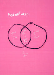 Venn: Parentage