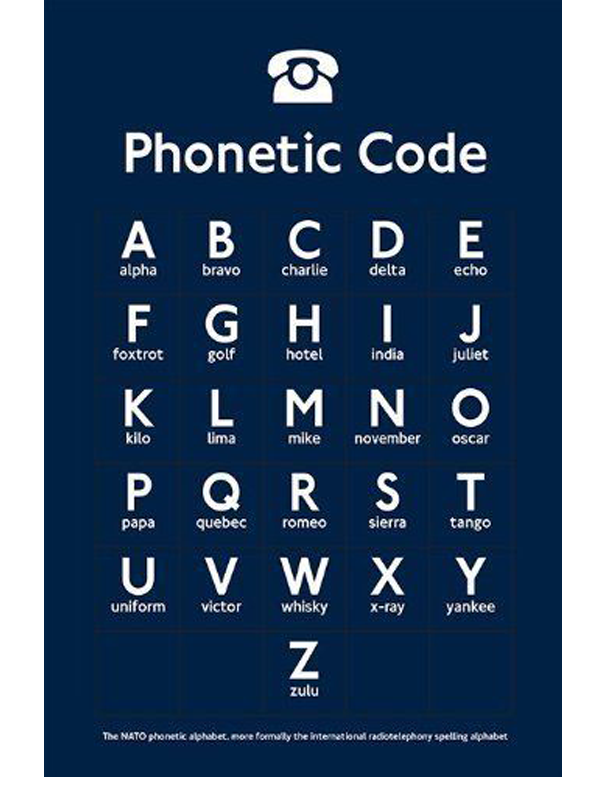 Phonetic Code Alphabet
