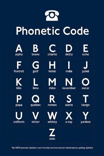 Phonetic Code Alphabet Unframed
