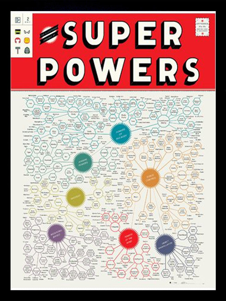 Superpowers Framed
