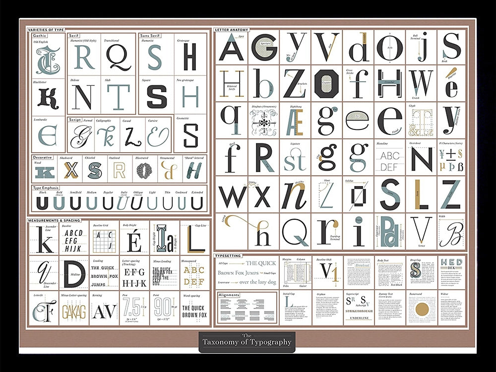 The Taxonomy of Typography Framed