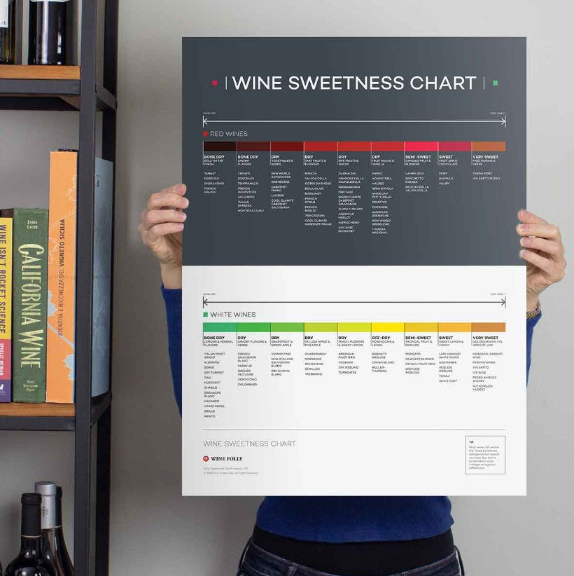 Wine Sweetness Chart