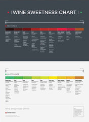 Wine Sweetness Chart Unframed