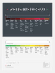 Wine Sweetness Chart White Frame