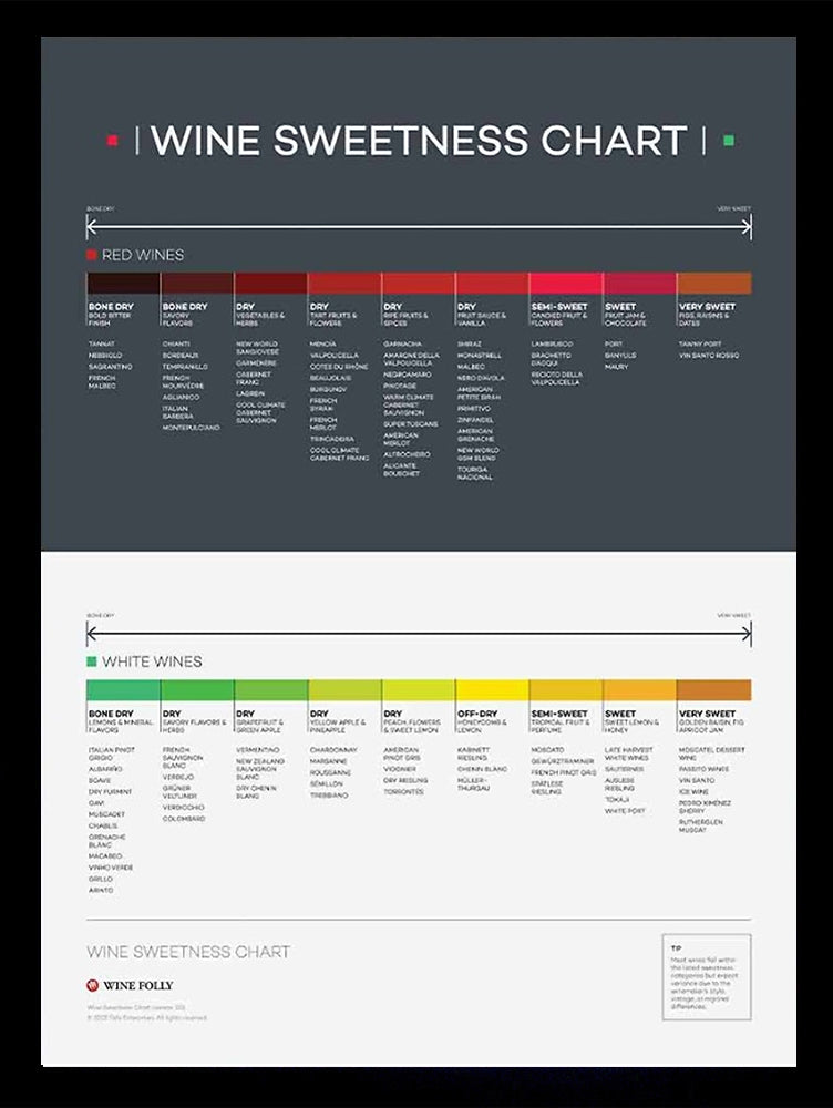 Wine Sweetness Chart Black Frame