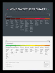 Wine Sweetness Chart Black Frame