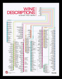 120+ Wine Descriptors Black Frame