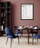 Advanced Food And Wine Pairing
