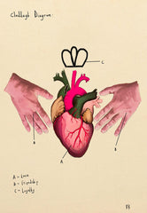 Claddagh Diagram