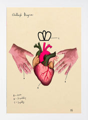 Claddagh Diagram