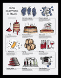 How Red Wine Is Made Black Frame