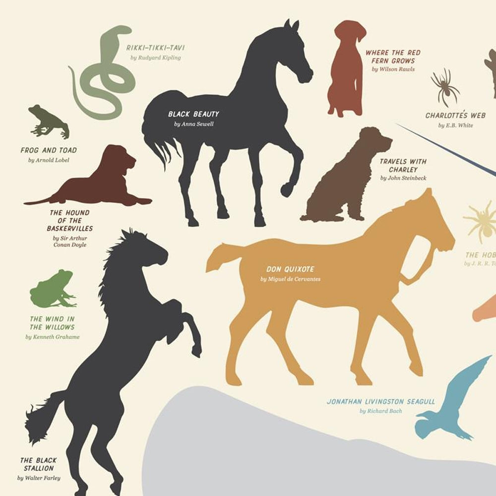 Curious Charts | Notable Animals In Literature | Poster | Literature ...