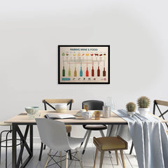 Poster - Simple Food And Wine Pairing