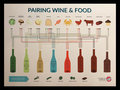 Poster - Simple Food And Wine Pairing
