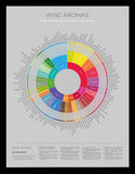 Wine Aromas Lexicon Black Frame
