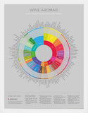Wine Aromas Lexicon White Frame