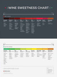 Wine Sweetness Chart Unframed