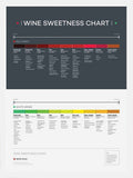 Wine Sweetness Chart White  Frame