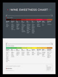 Wine Sweetness Chart Black Frame